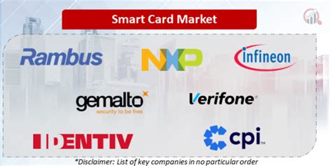 smart card manufacturers in world|smart card companies.